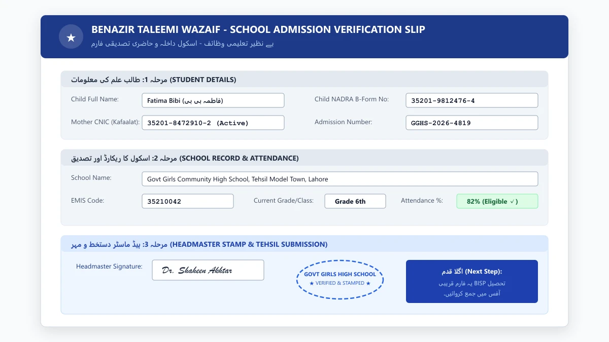 Benazir Taleemi Wazaif form download aur jama karne ka tarika school admission slip verification