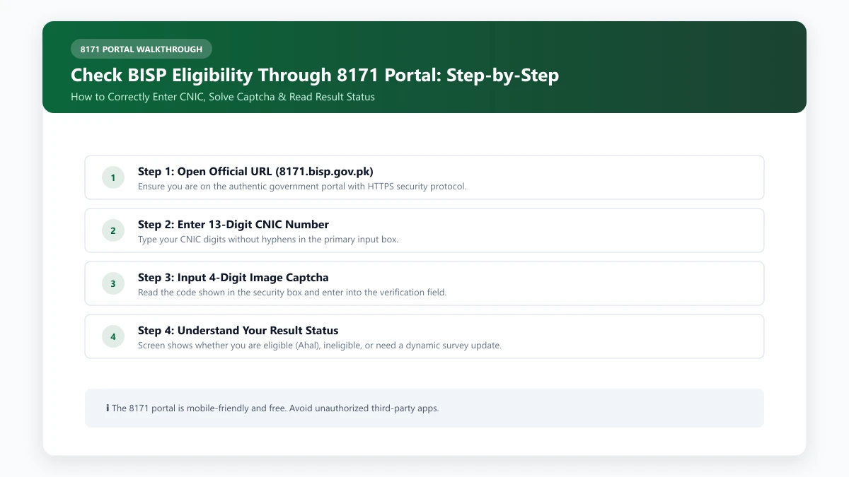 Check BISP eligibility 8171 web portal input fields and captcha code verification