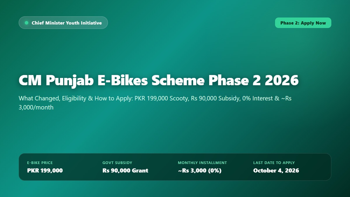 CM Punjab E-Bikes Scheme Phase 2 2026 electric scooty banner showing the PKR 199,000 price, Rs 90,000 Punjab subsidy and October 4, 2026 last date