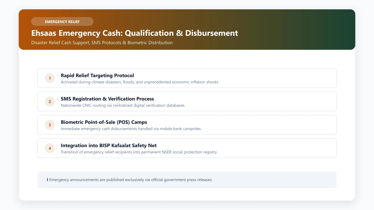 Ehsaas emergency cash programme qualification criteria and biometric cash collection