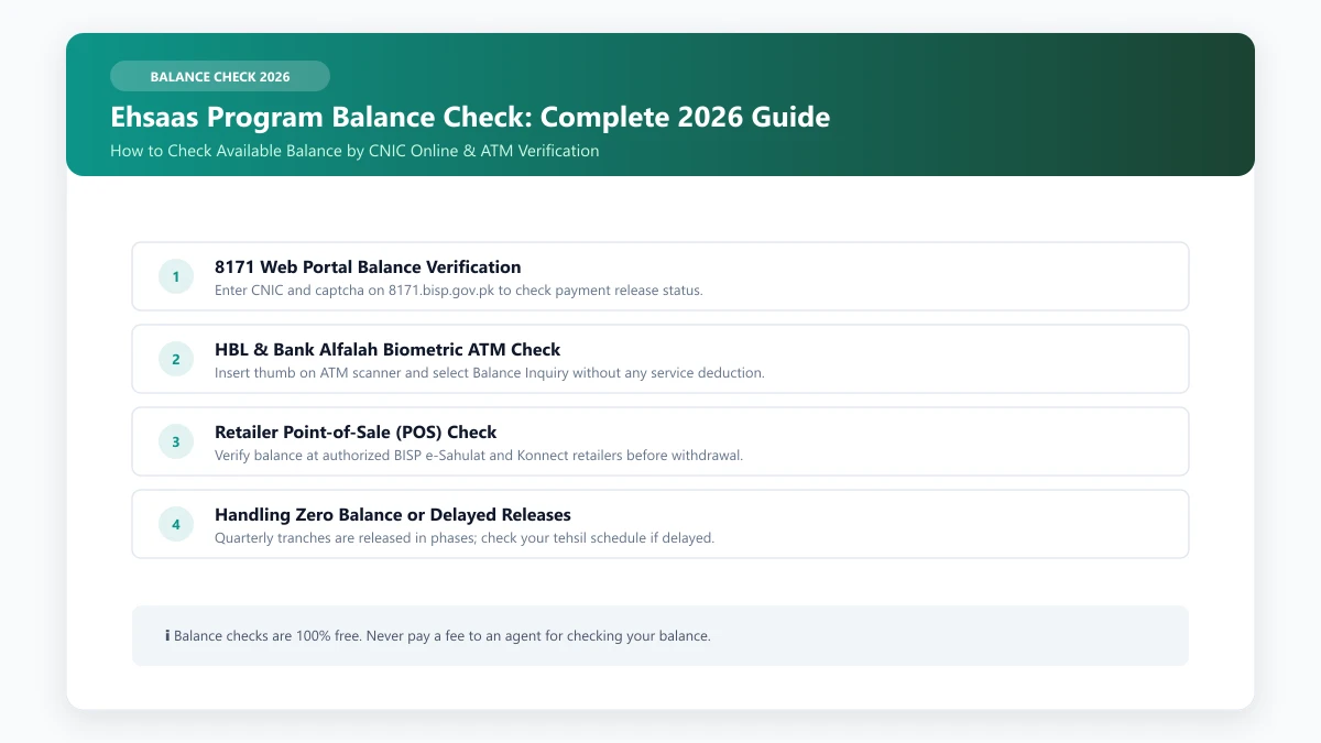 Ehsaas program balance check by CNIC online status and biometric payment withdrawal