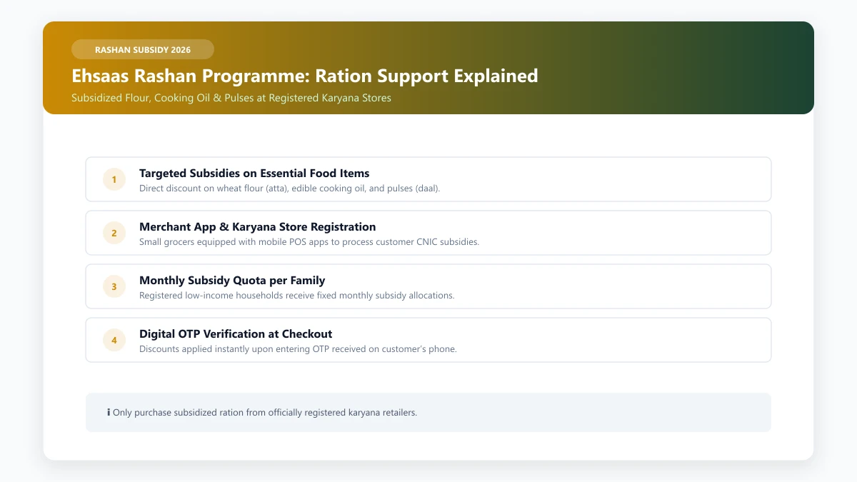 Ehsaas Rashan Program 2026 eligibility registration and CNIC check guide