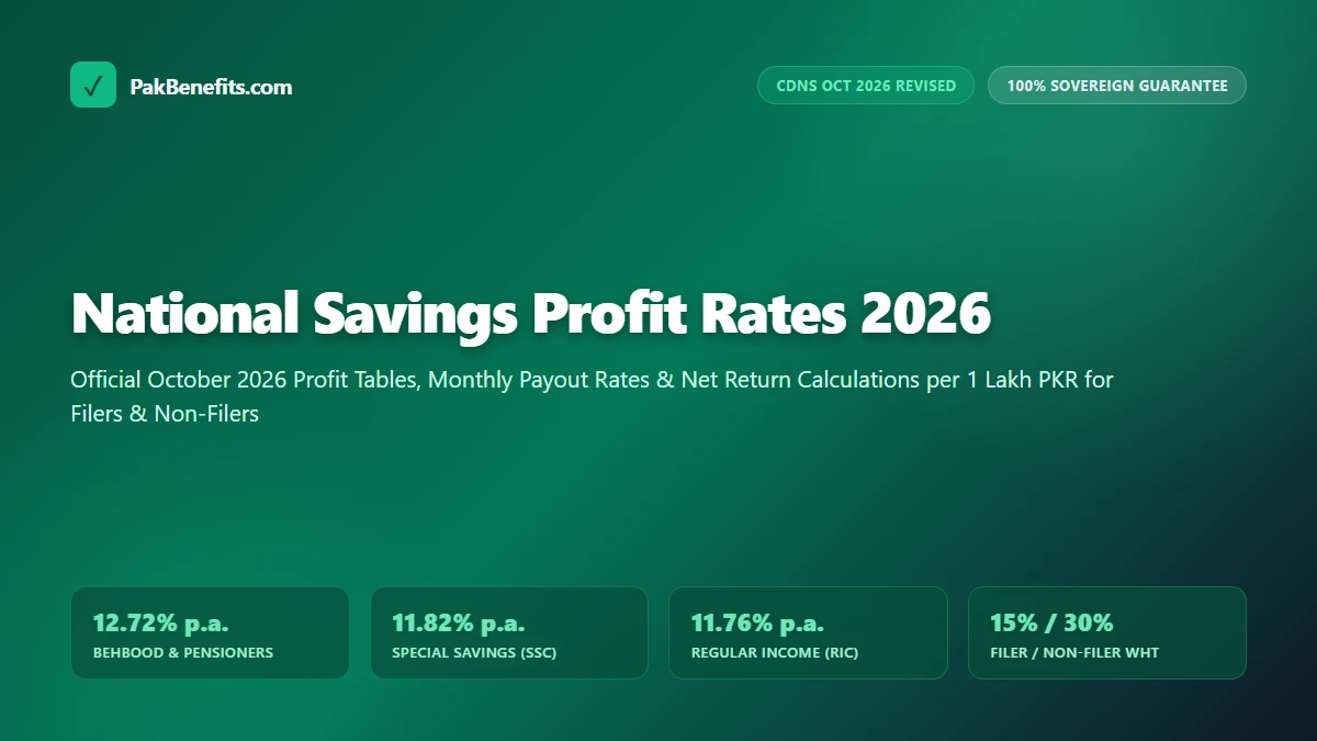Official National Savings Profit Rates comparison chart and return rates table for Pakistan certificates