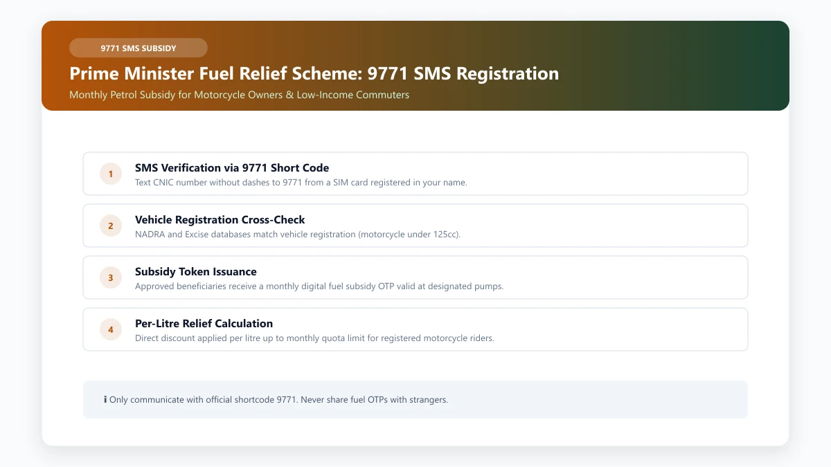 Prime Minister Fuel Relief Scheme 9771 SMS registration format and fuel subsidy rates
